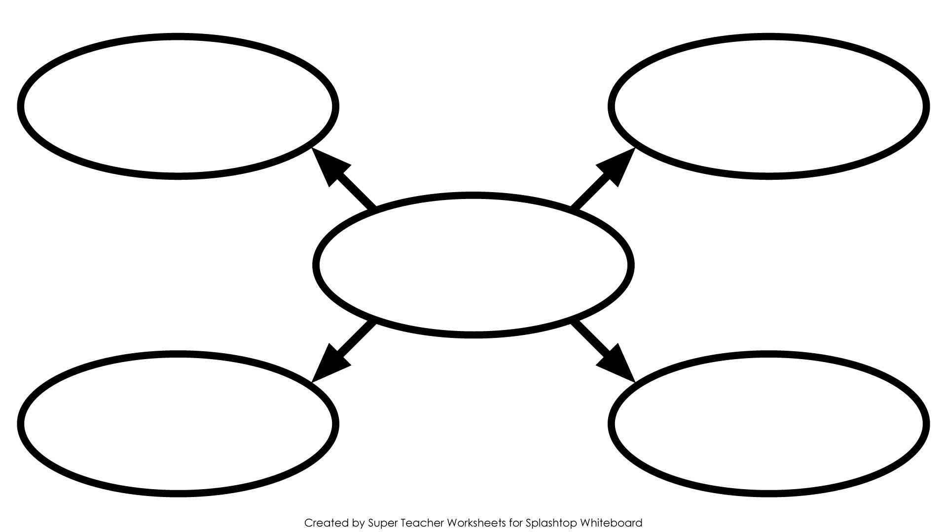 Printable Bubble Map Graphic Organizer