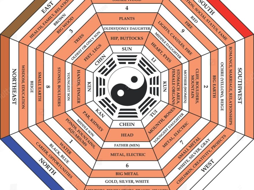 115 Feng Shui Map Stock Vectors And Vector Art Shutterstock