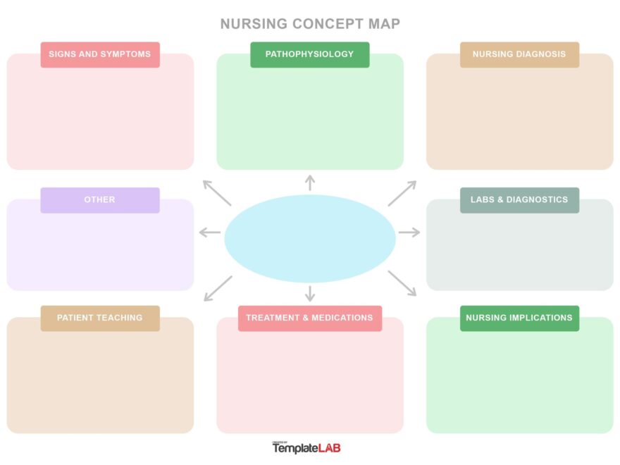 19 Amazing Concept Map Templates FREE TemplateLab