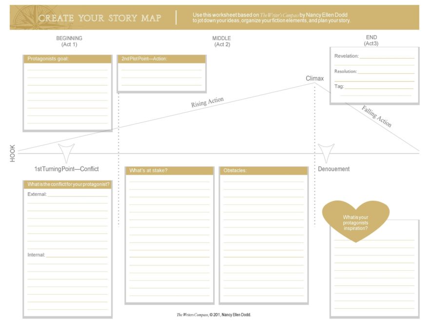 41 Free Printable Story Map Templates PDF Word PPT