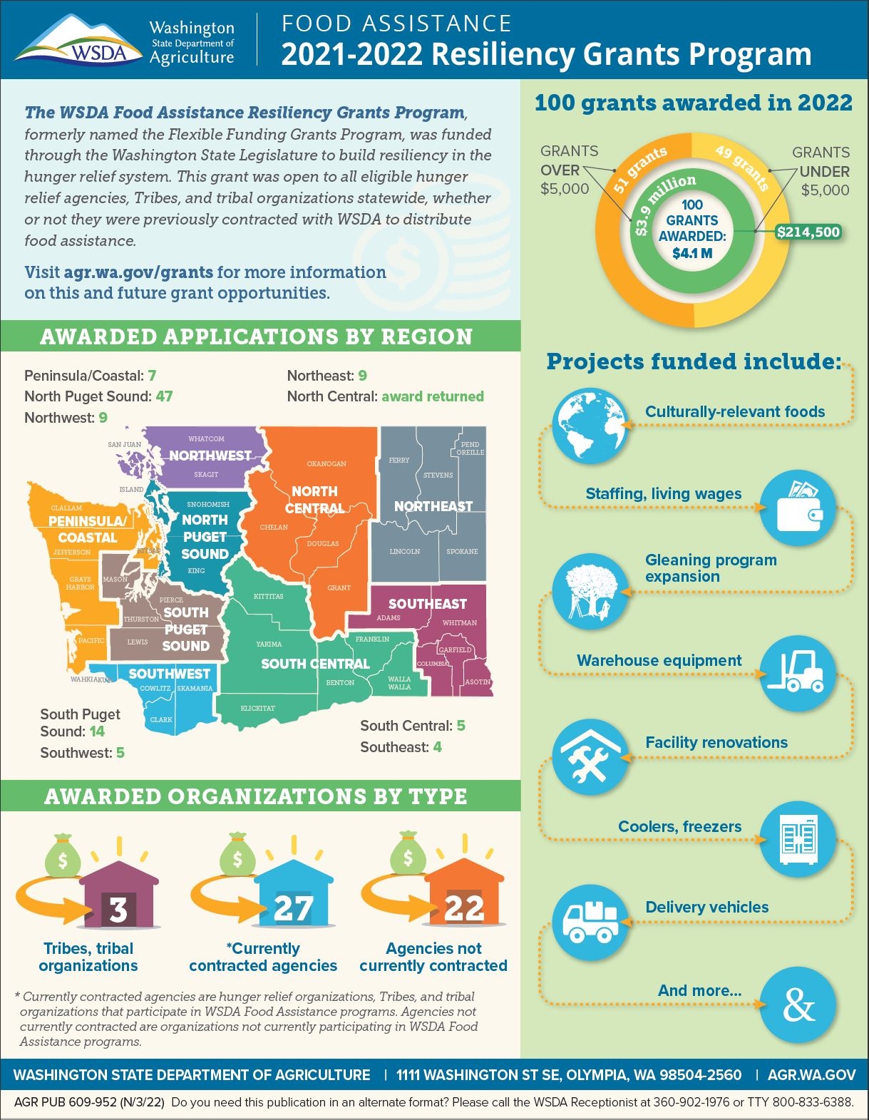 Printable Agricultural Map Of Washington State Printable Agricultural Map Of Washington State
