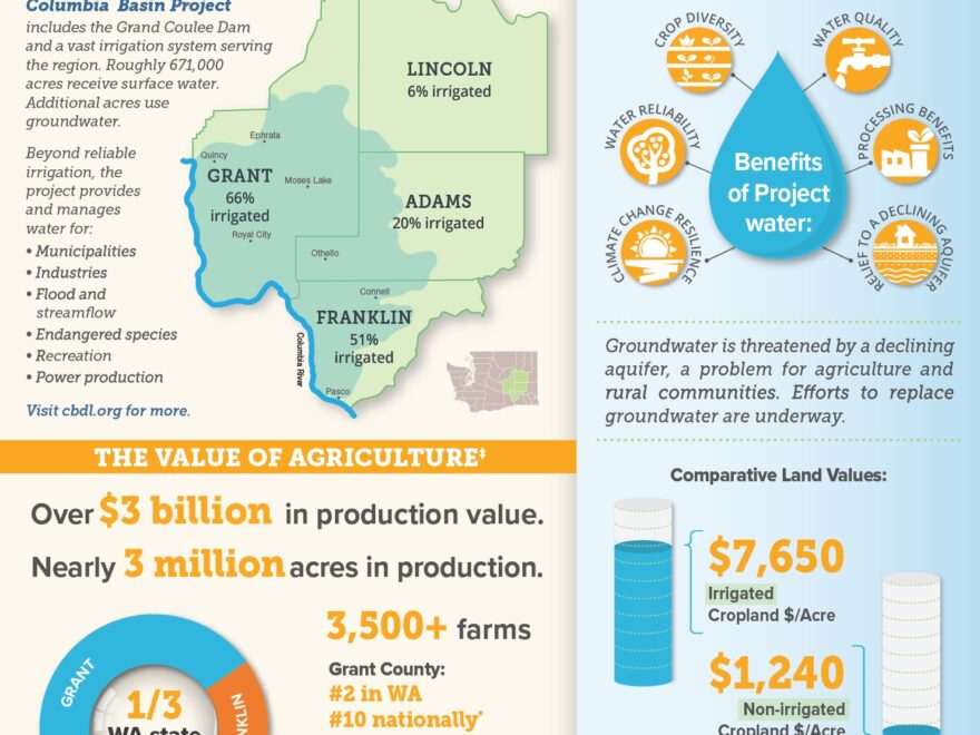 Agriculture Feature Exhibits Resources Washington State Department Of Agriculture