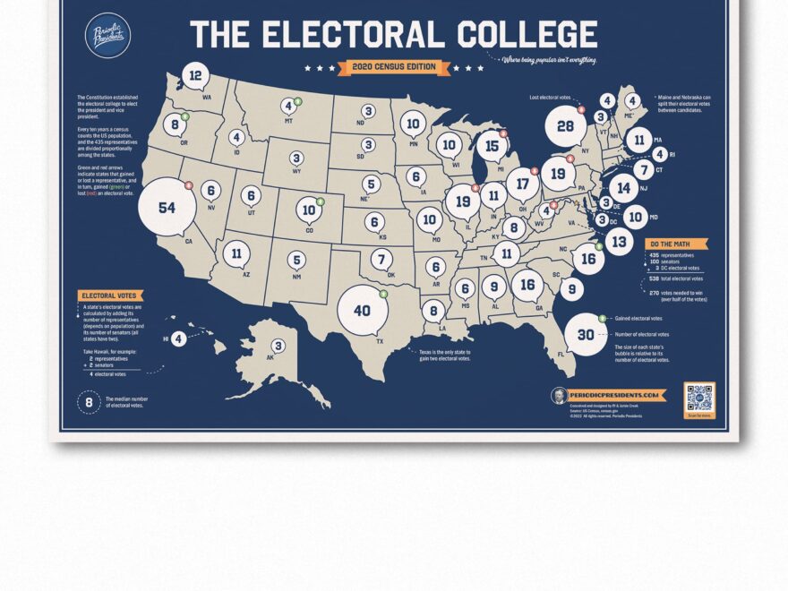 Amazon Electoral College Map Poster 19 X 27 Standard Size Great For The 2024 2028 Presidential Elections Perfect For The Social Studies Classroom U S History Civics Government Presidents Office Products
