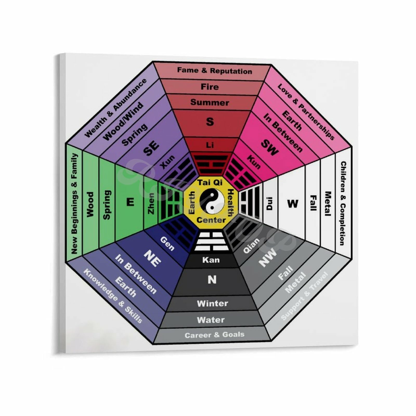 Printable Bagua Map Portrait