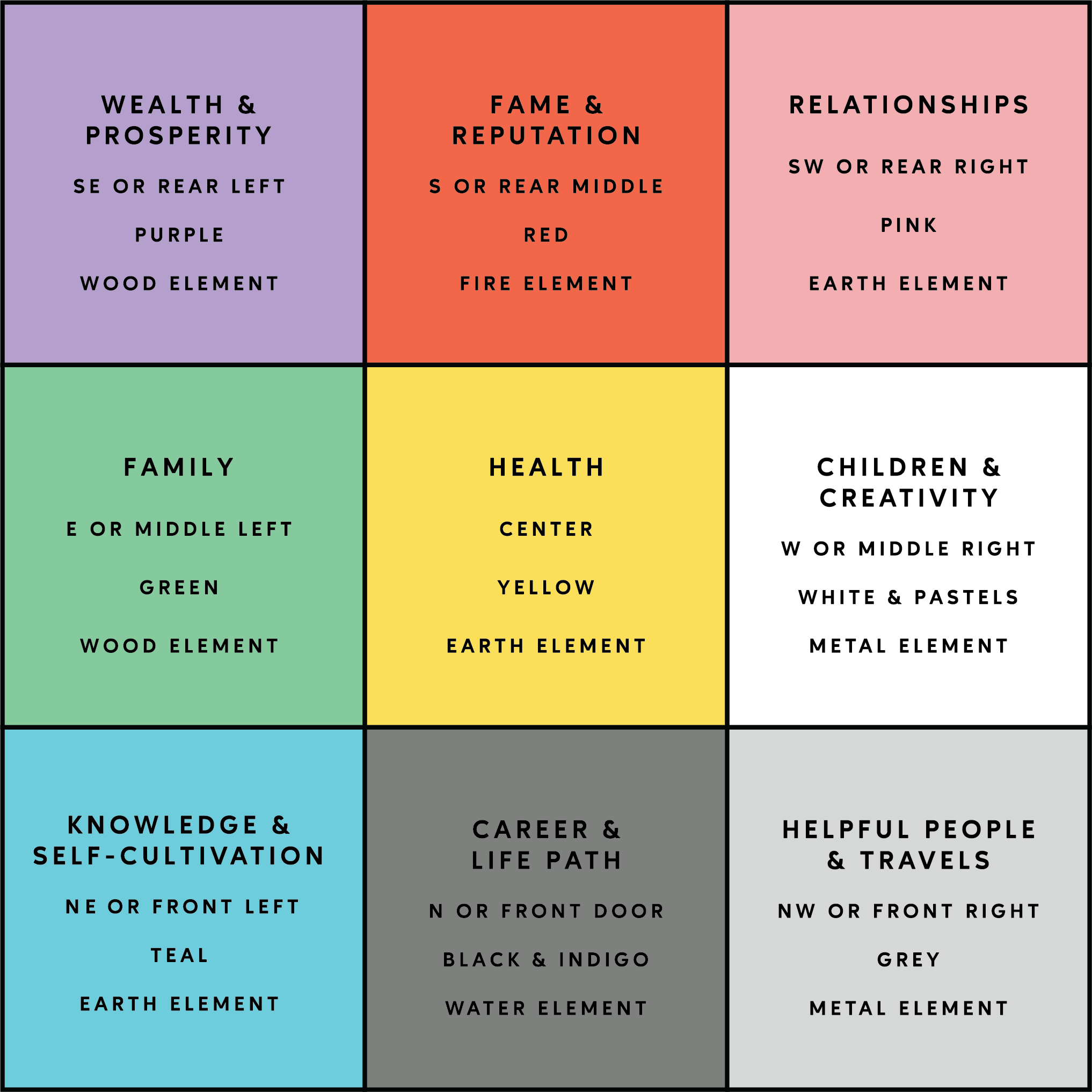 Bagua Map 101 Home s Energetic Blueprint Printable Bagua Map LMG Creative Feng Shui Bagua Map 101 Home s Energetic Blueprint Printable Bagua Map LMG Creative Feng Shui