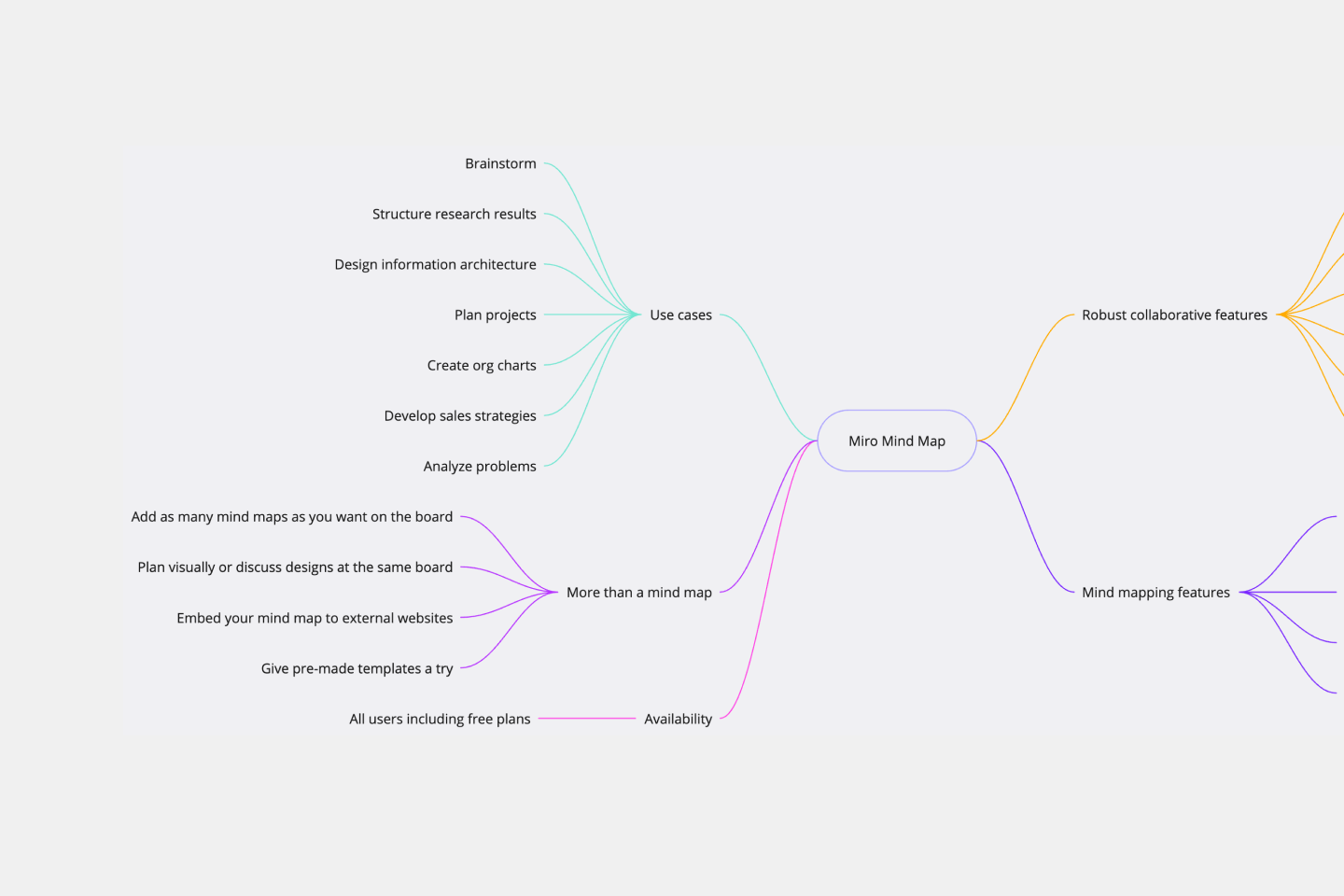 Large Printable Thinking Map 10 Branches