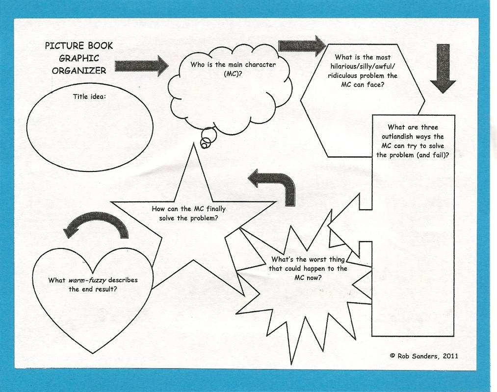 Graphic Organizer Mind Map Printable