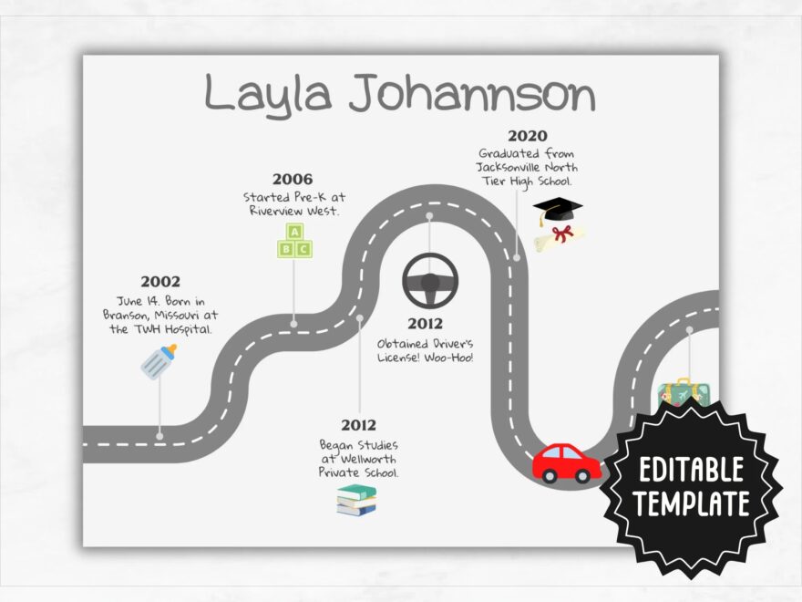 Custom Personal Timeline Editable Road Map For Goals Achievements Personalized Wall Art Printable Etsy