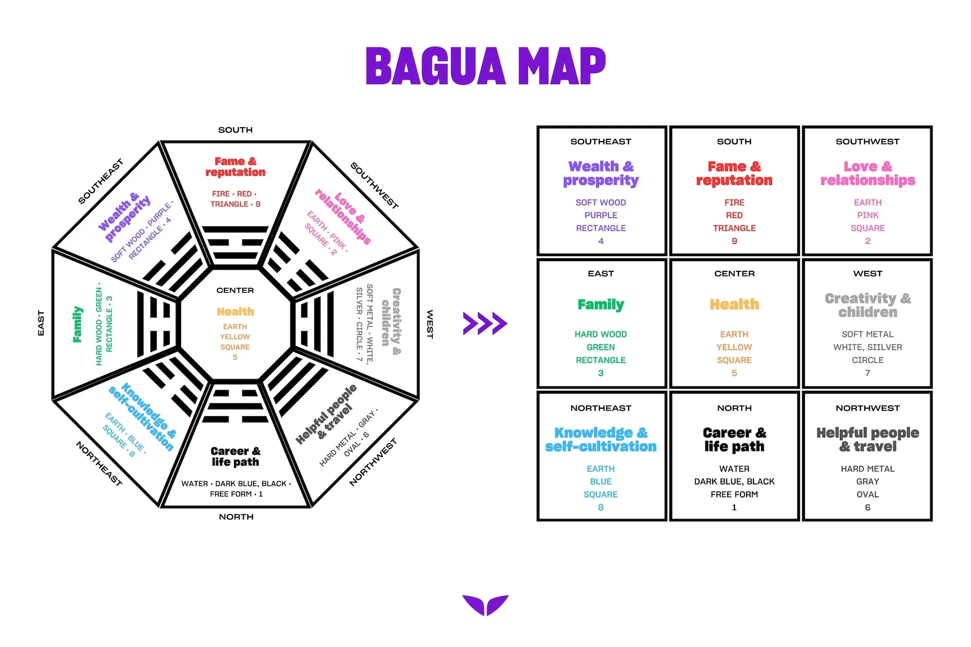 Feng Shui Bagua Guide By A Chinese Master 2025