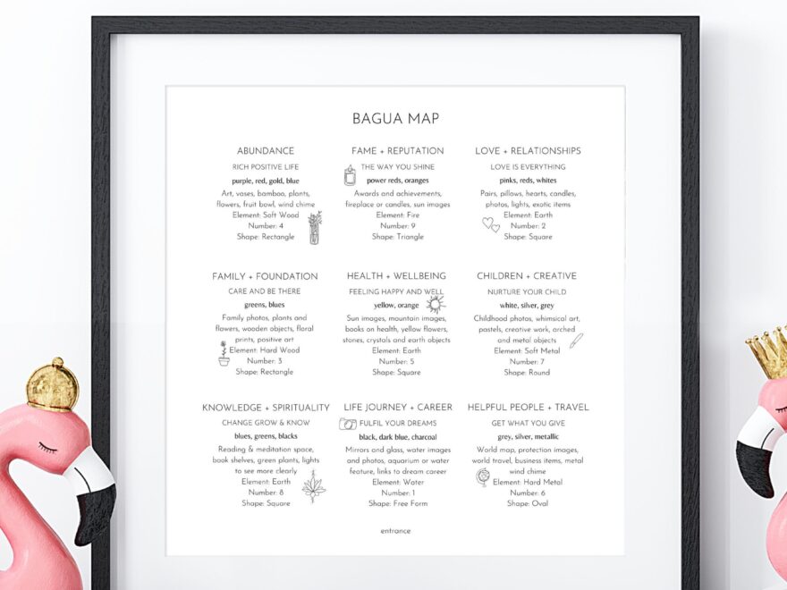 Feng Shui Bagua Map For Home Decor Feng Shui Art Print Positive Energy Mental Health Healing Mindset Etsy