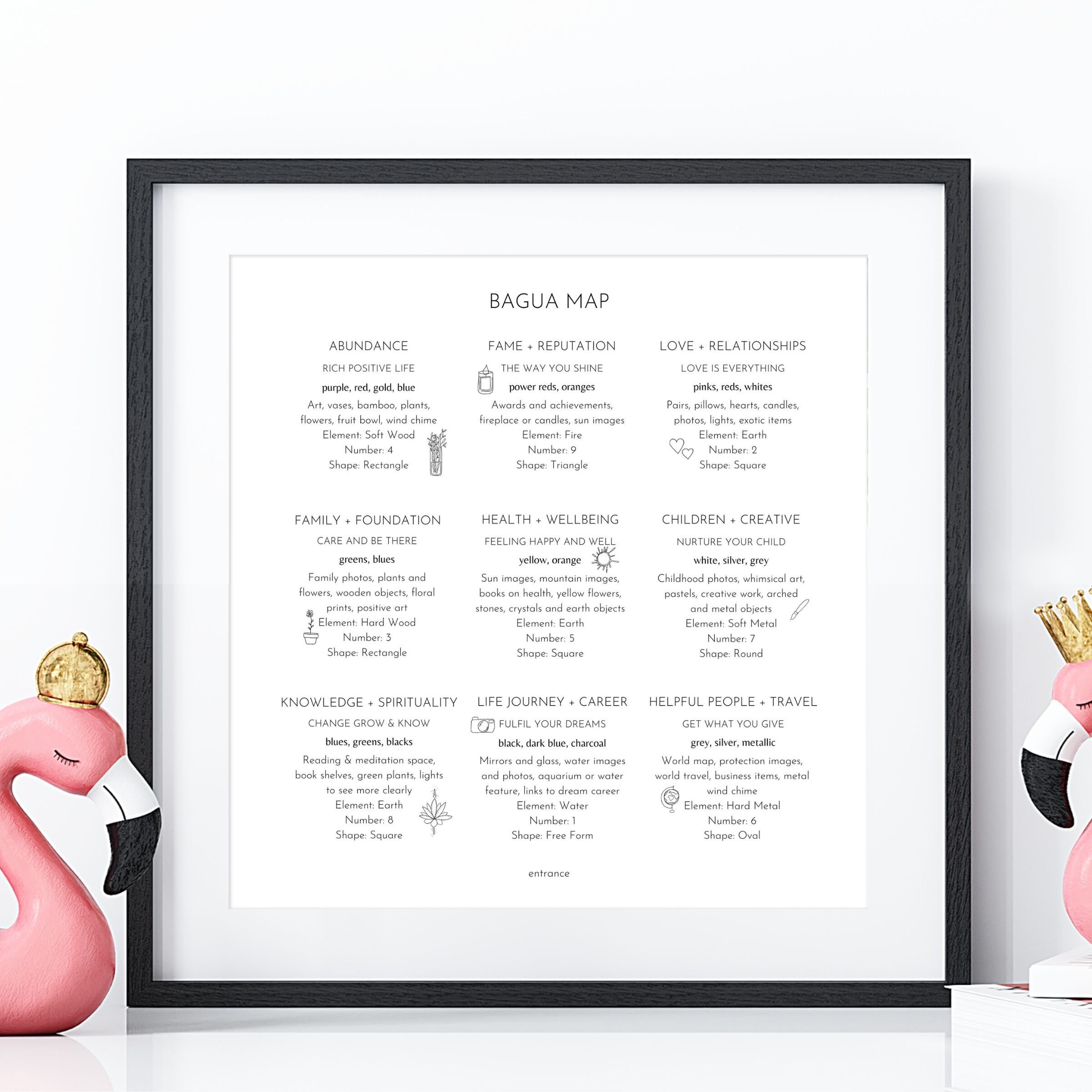 Feng Shui Bagua Map For Home Decor Feng Shui Art Print Positive Energy Mental Health Healing Mindset Etsy
