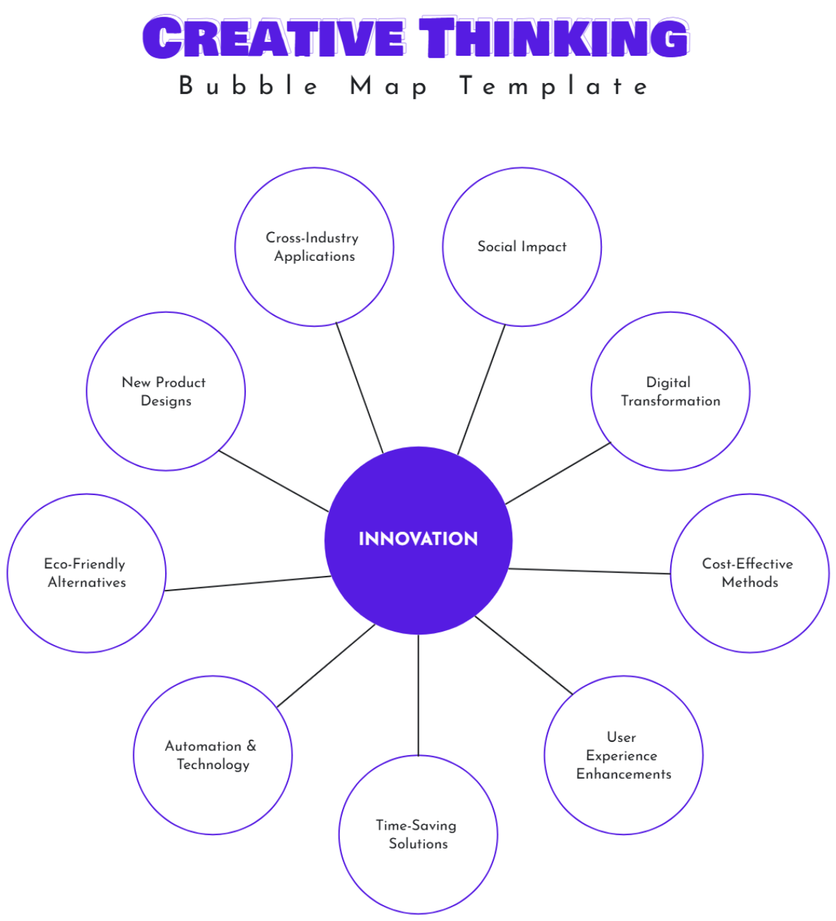 Printable Bubble Thinking Map Template