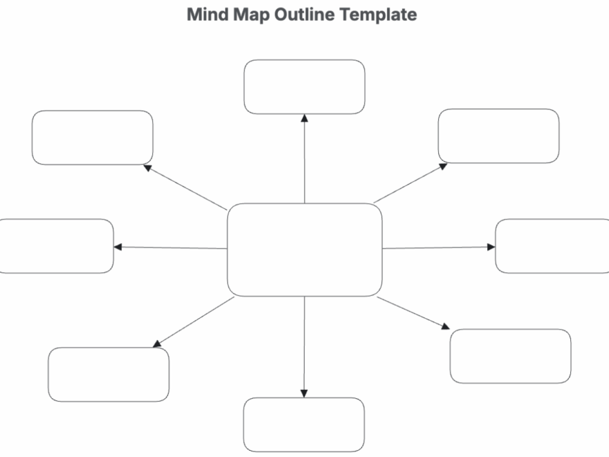 Free Mind Map Outline Template To Edit Online