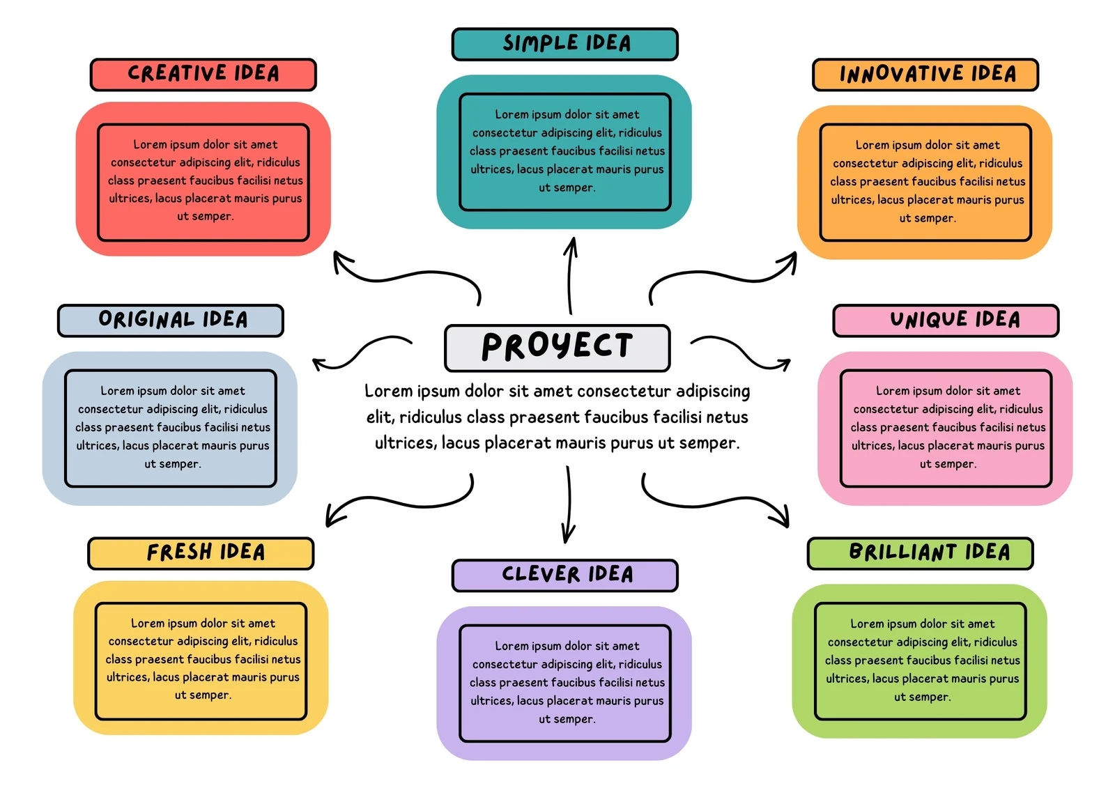 Free Printable Graphic Organizer Templates To Customize Canva