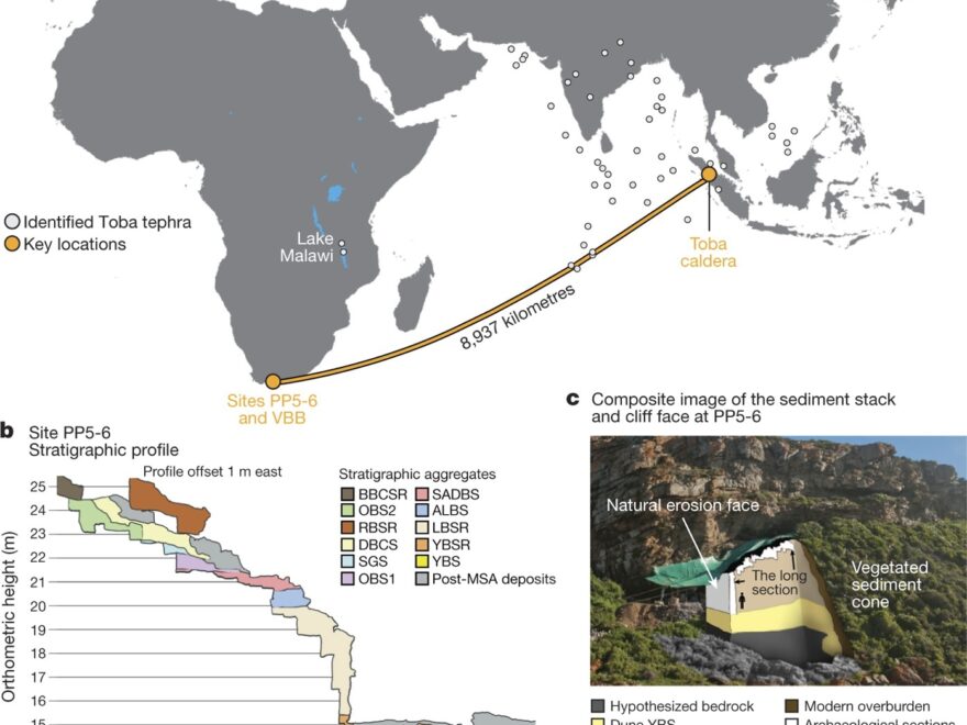 Humans Thrived In South Africa Through The Toba Eruption About 74 000 Years Ago Nature