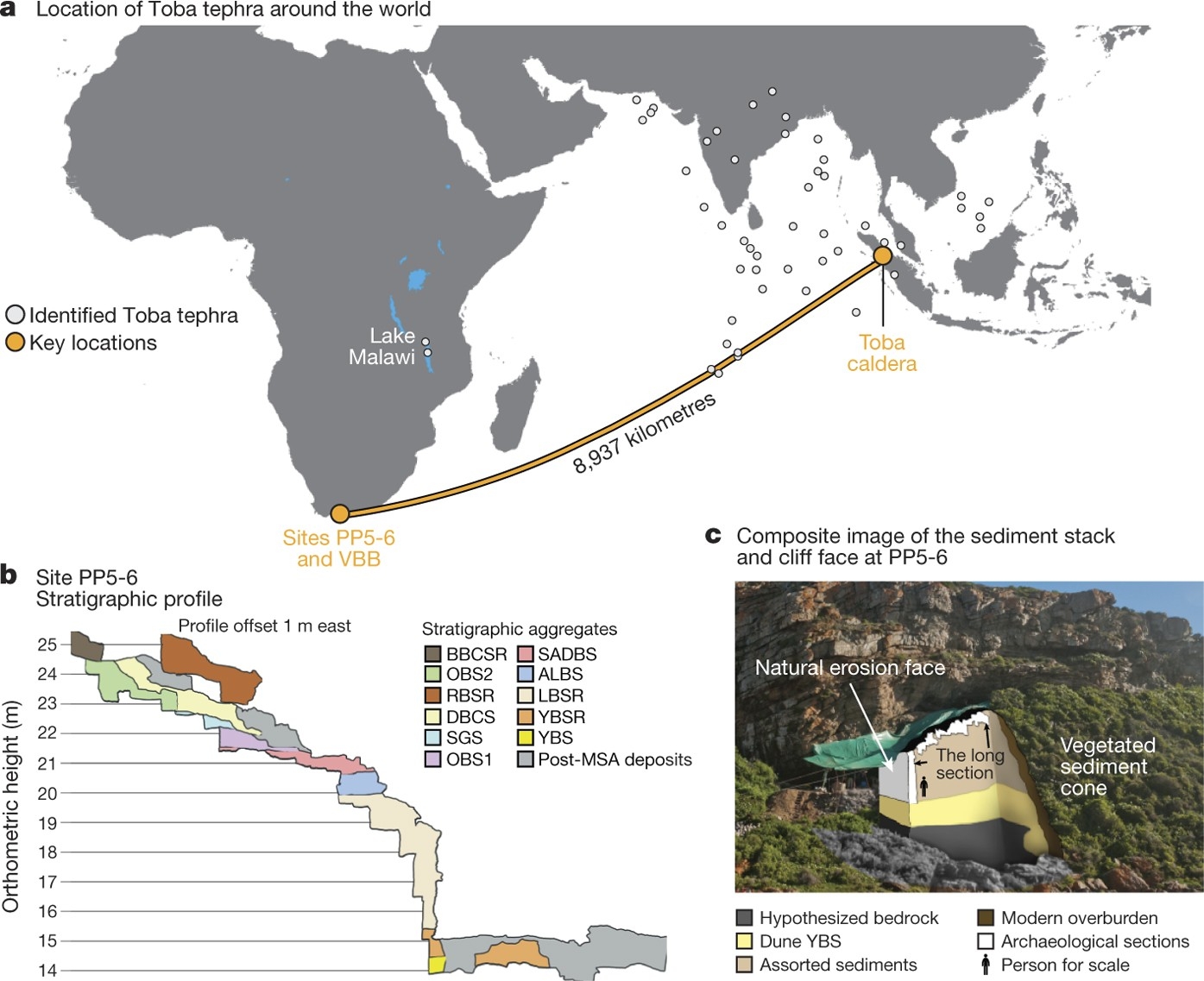 Humans Thrived In South Africa Through The Toba Eruption About 74 000 Years Ago Nature