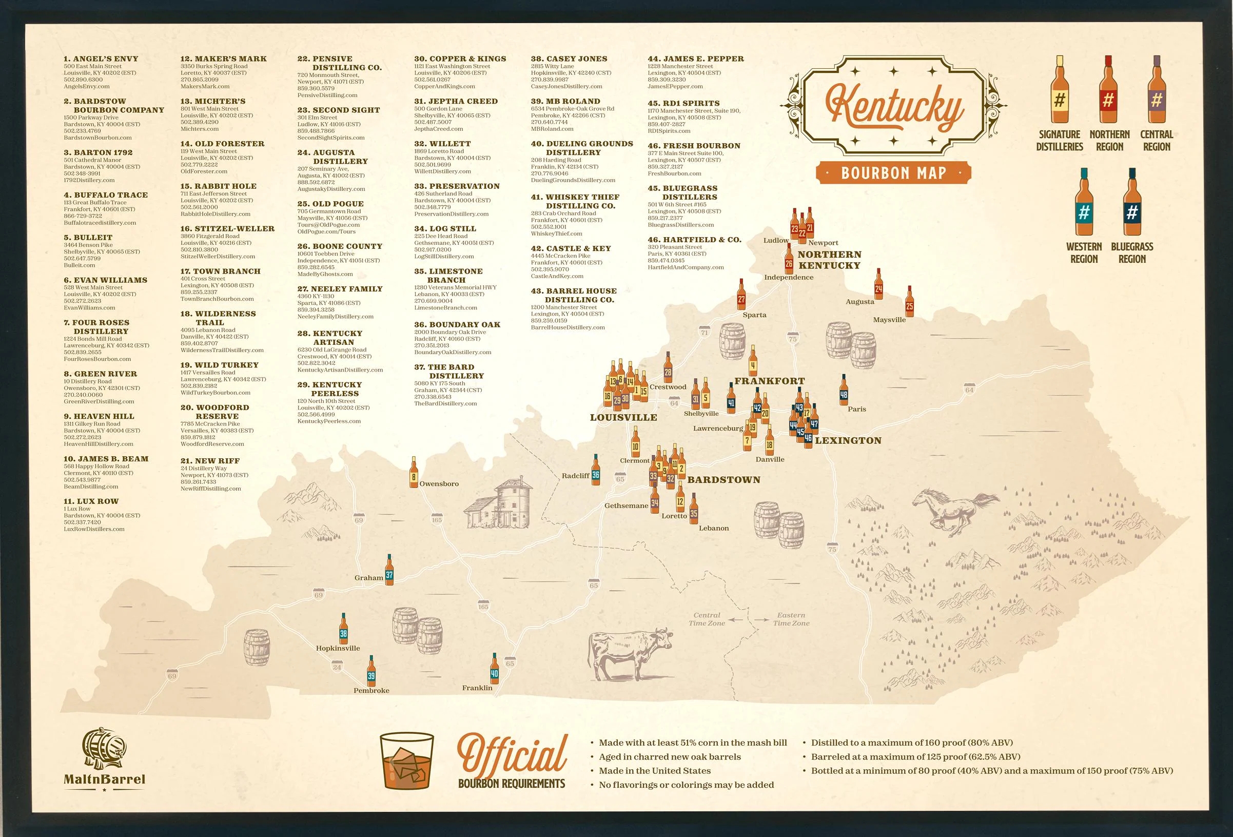 Kentucky Distillery Map Etsy Kentucky Distillery Map Etsy