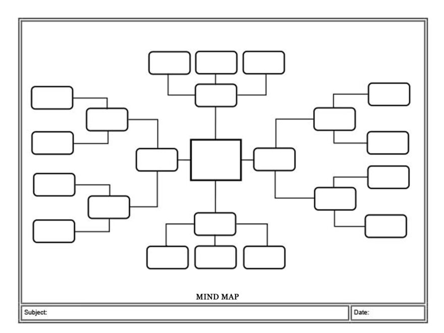 Mind Map Template Bonnie Zieman