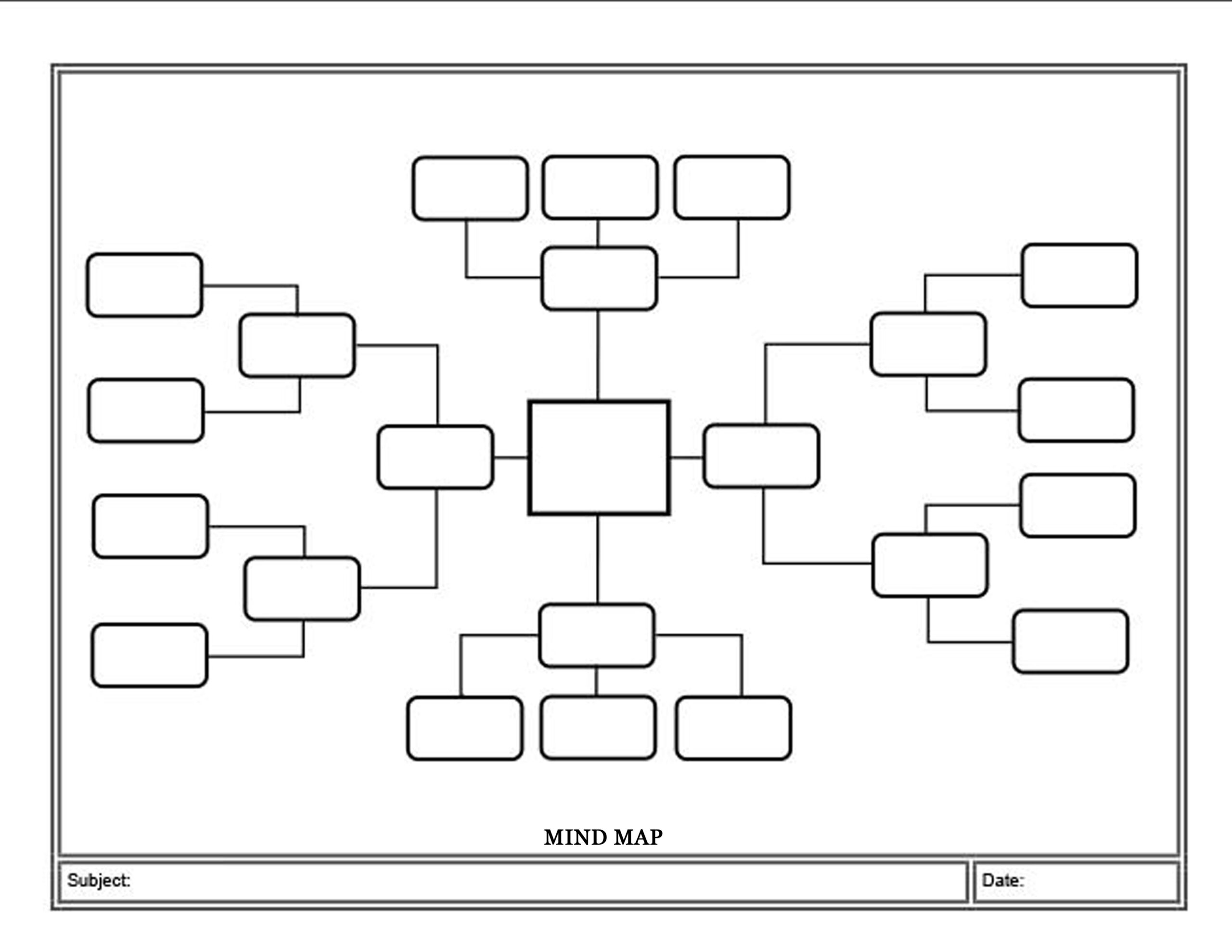 Mind Map Template Bonnie Zieman Mind Map Template Bonnie Zieman