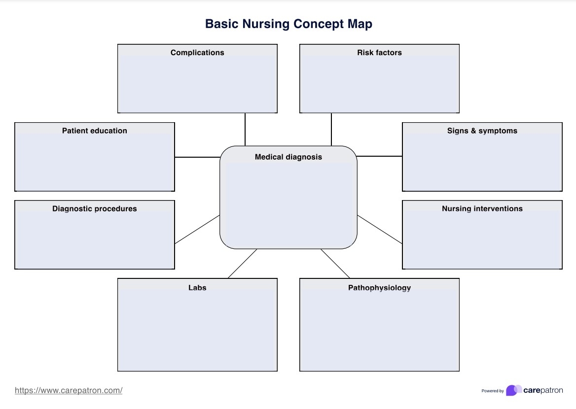 Blank Printable Concept Map Template