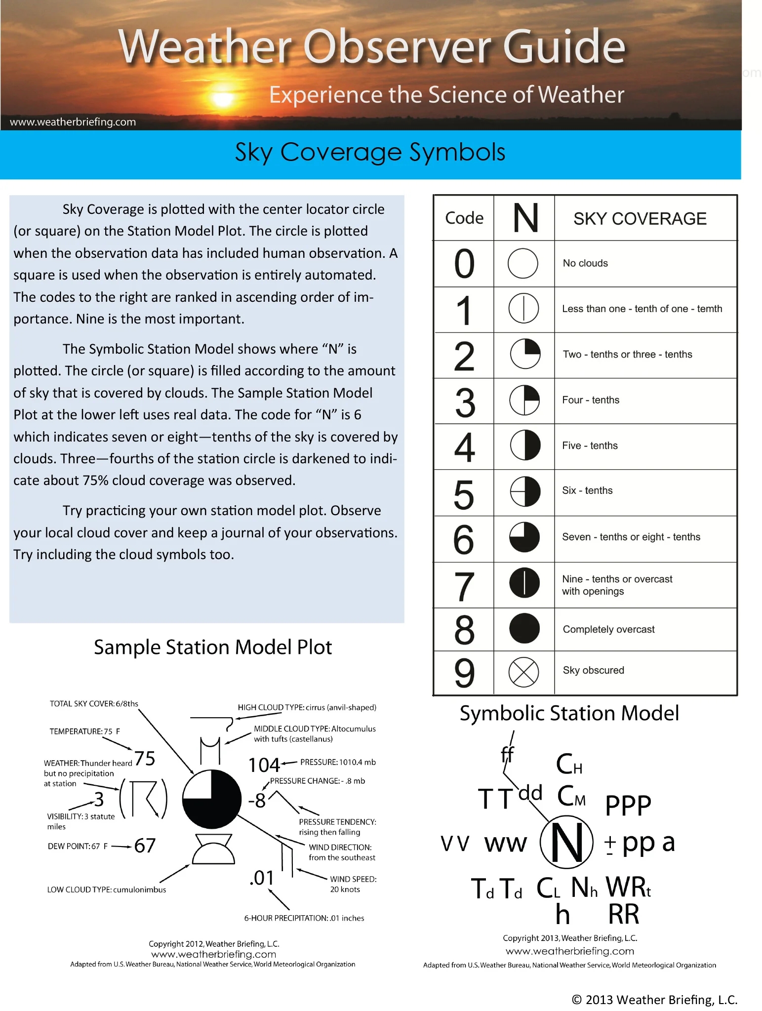 Printable Weather Map Symbols