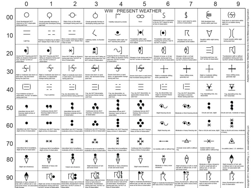 Plot Station Models Download Free Forms Weather Briefing L C