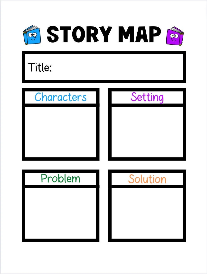 Printable Story Map Anchor Chart 18x24 Digital Poster For Reading Comprehension Canva Printable Classroom Decor PDF Etsy Israel