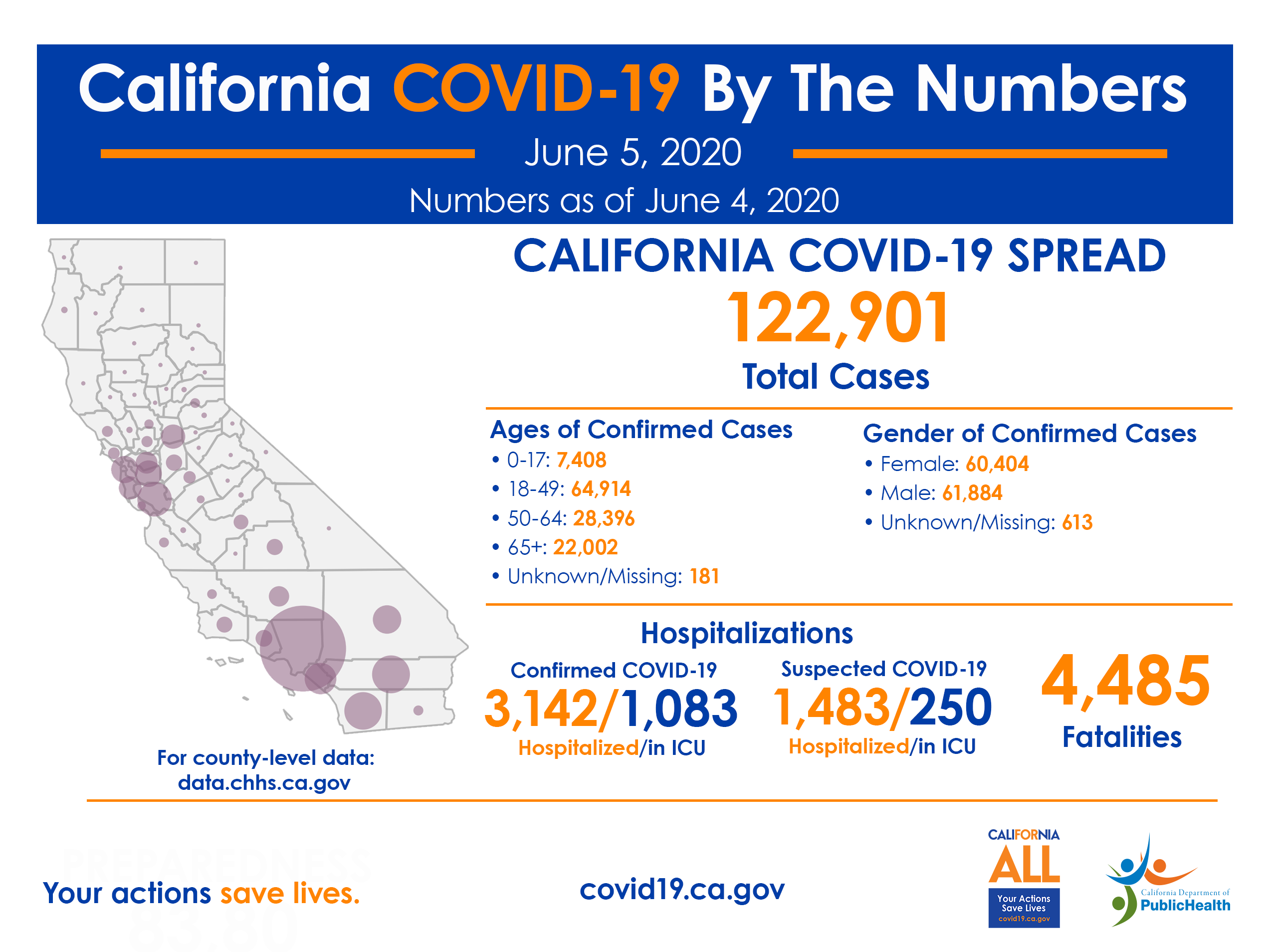State Officials Announce Latest COVID 19 Facts