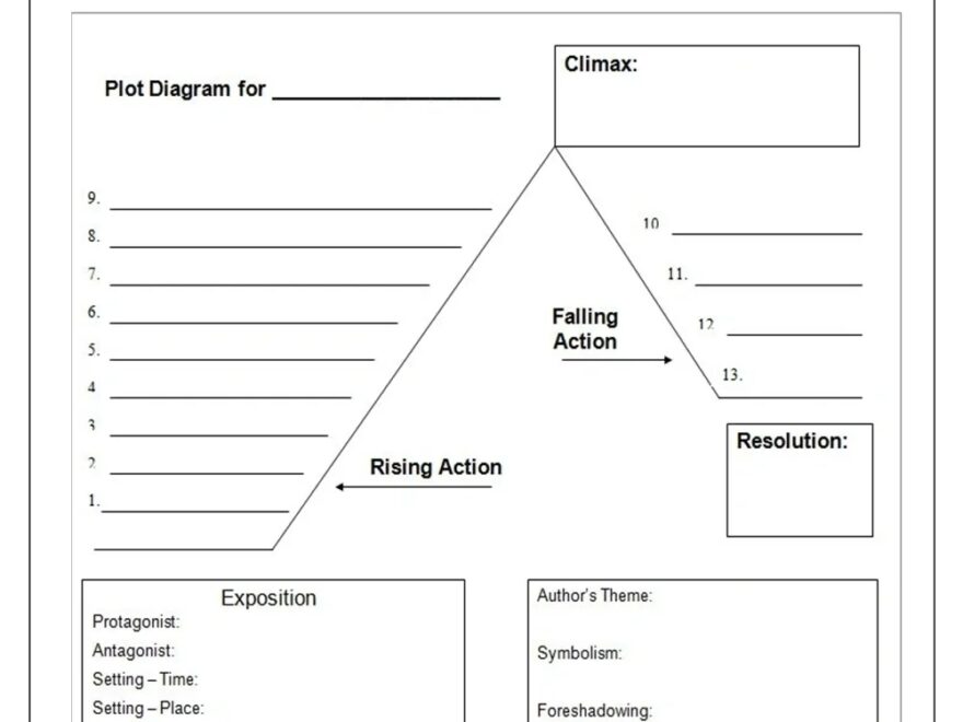 Story Map Or Plot Diagram Outlining A Story