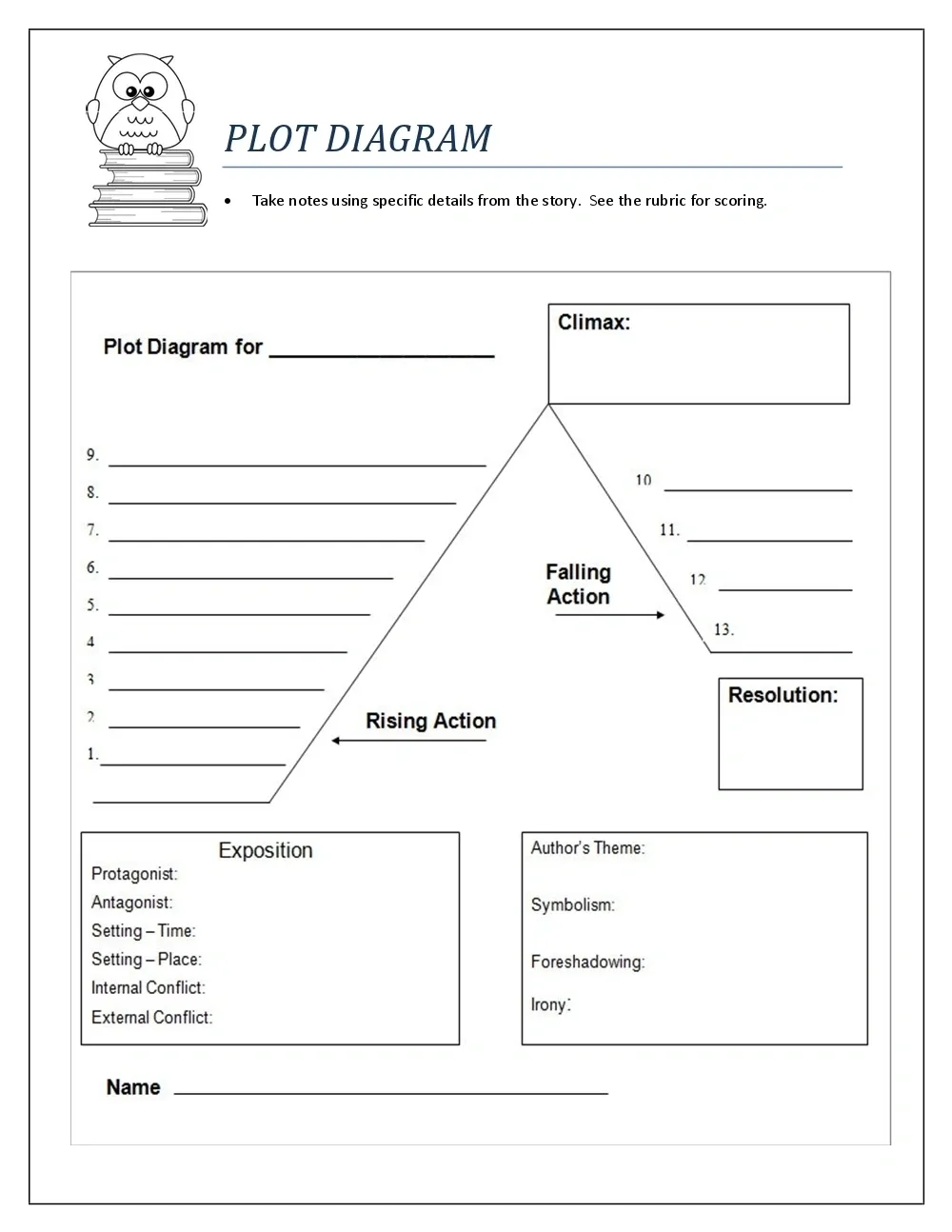 Story Map Or Plot Diagram Outlining A Story
