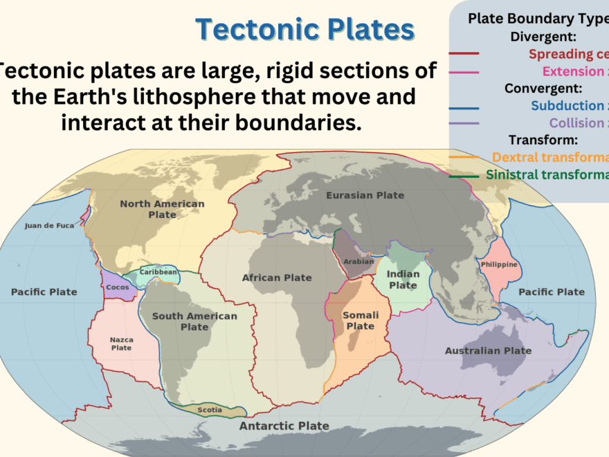 Tectonic Plates