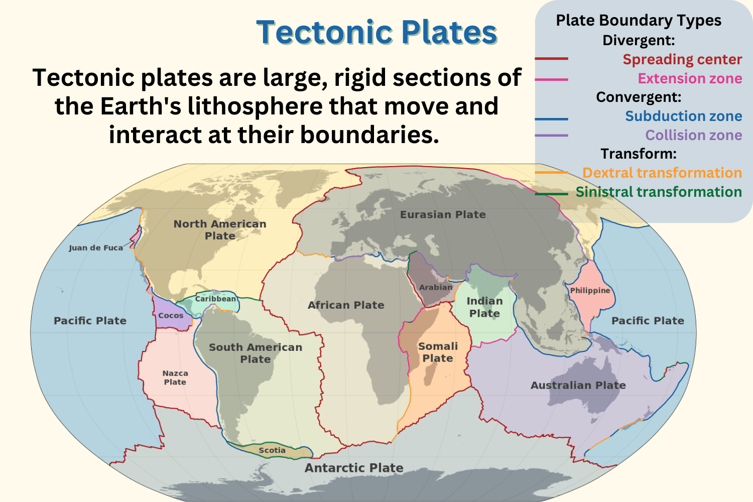 Tectonic Plates
