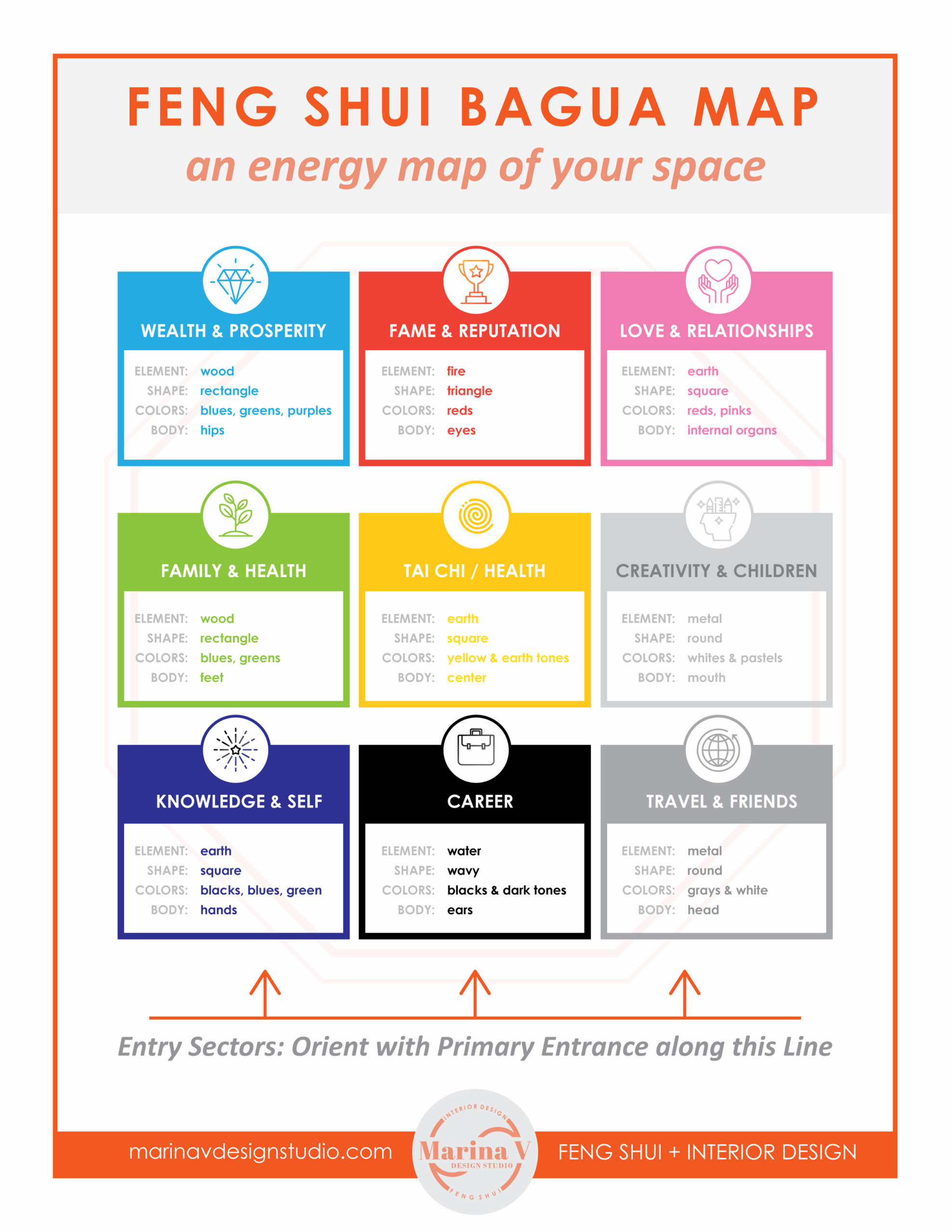 Free Printable Feng Shui Bagua Map