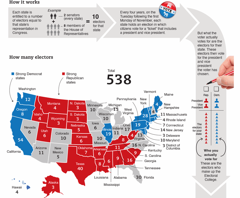 The Electoral College Kids Discover Online