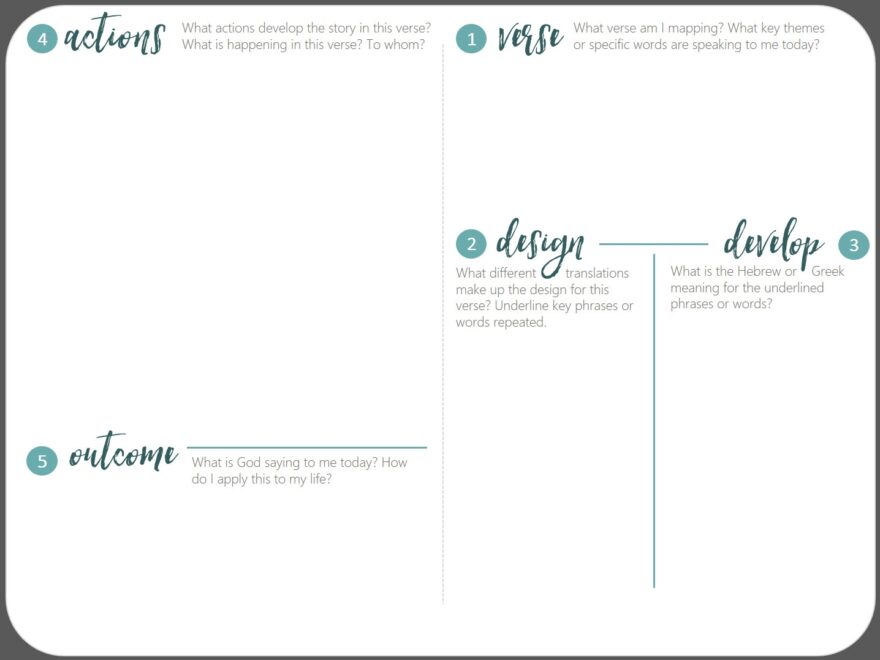 Verse Mapping 101 Steps To Study The Bible Like Never Before Verse Mapping