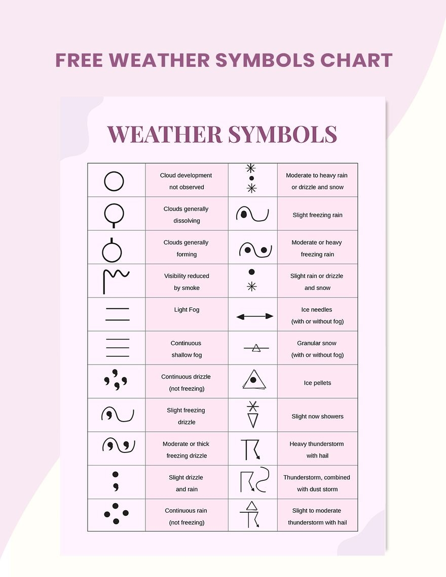 Weather Chart For Kids In Illustrator PDF Download Template