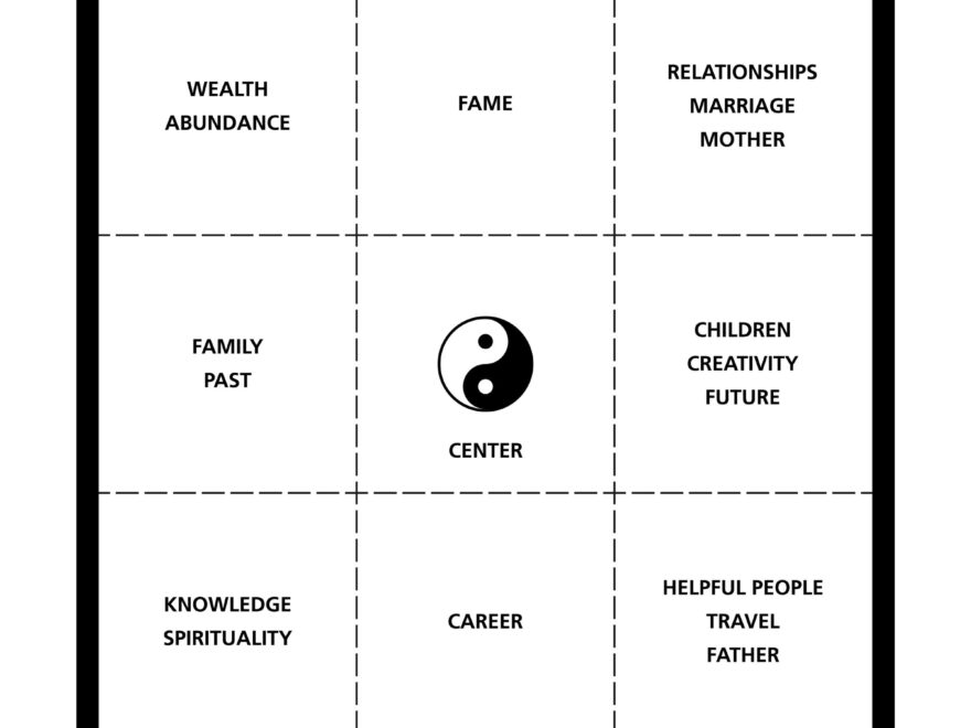 What Is The Feng Shui Energy Map Practitioners Reveal All Homes And Gardens