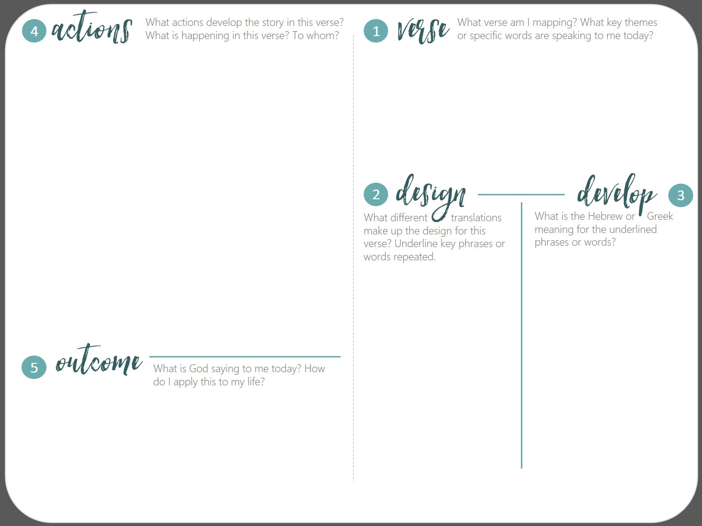 Free Printable Bible Verse Mapping Sheets Free Printable Bible Verse Mapping Sheets